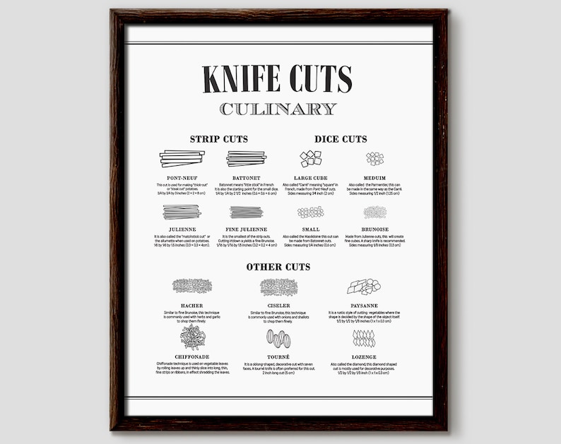Culinary Knife Cuts, Knife Cuts Poster, Culinary Wall Art image 1