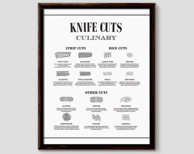 Culinary Knife Cuts, Knife Cuts Poster, Culinary Wall Art Etsy