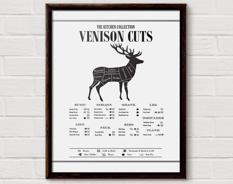 butcher poster, venison, deer cuts, butcher cuts print, butcher prints, beef cut print, kitchen beef diagram, butcher chart, hunting Diagram Of Moose Cuts breaking down the elk the healthy