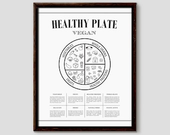 Healthy Eating Plate - Vegan, Vegan Diet, Vegan Gift, Portion Control, Healthy Eating Diagram, Nutrition information Chart