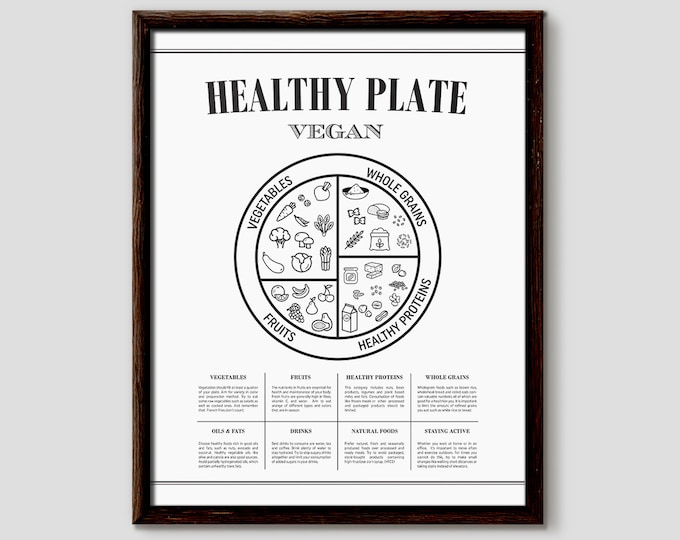 Healthy Eating Plate - Vegan, Vegan Diet, Vegan Gift, Portion Control, Healthy Eating Diagram, Nutrition information Chart