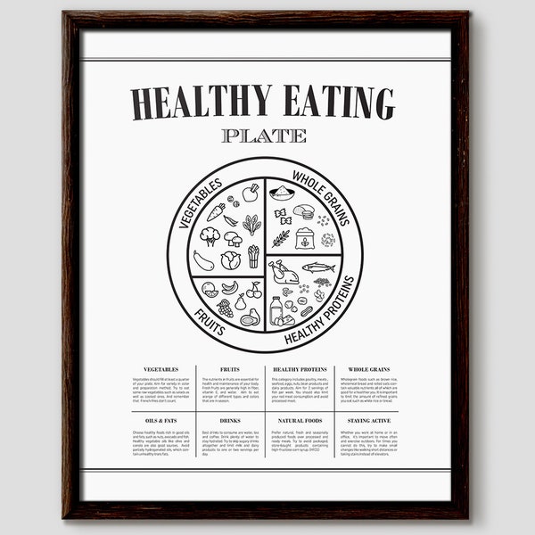 Teller für gesunde Ernährung, Portionskontrolle, Ernährungsdiagramm, Diagramm für gesunde Ernährung, Gewichtsverlustplan, Diätdiagramm