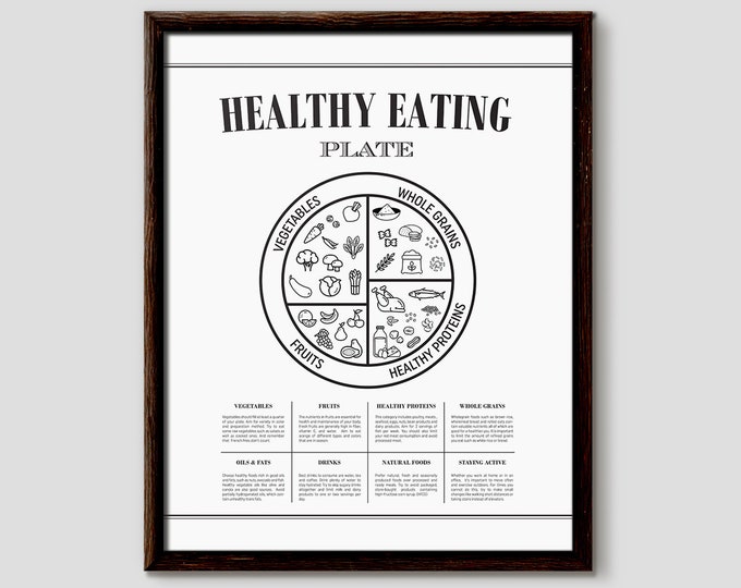 Healthy Eating Plate, Portion Control, Nutrition Chart, Healthy Eating Diagram, Weight Loss Plan, Diet Chart