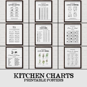 K&ouml;nnte beinhalten: Ein Satz druckbarer K&uuml;chen-Diagramme mit Schwarzwei&szlig;-Illustrationen und Text. Die Diagramme behandeln Themen wie K&uuml;chenmesser, Ofentemperaturen, Br&uuml;hen und Fonds, Tee, Garzeiten f&uuml;r Gem&uuml;se, Bier- und Speisenpaarungen, K&auml;se- und Weinpaarungen, K&uuml;chenkr&auml;uter und Kr&auml;uter und Gew&uuml;rze.