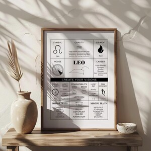 May include: Black and white printable poster with a Leo zodiac sign chart. The chart includes the symbol, house, quality, element, ruling planet, lucky color, lucky flower, gemstone, lucky day, lucky numbers, sign detriment, compatibility, positive traits, and negative traits. The chart is framed in a black frame.