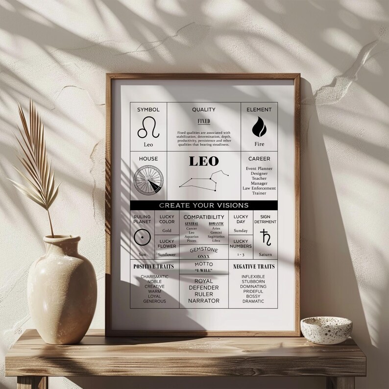 May include: Black and white printable poster with a Leo zodiac sign chart. The chart includes the symbol, house, quality, element, ruling planet, lucky color, lucky flower, gemstone, lucky day, lucky numbers, sign detriment, compatibility, positive traits, and negative traits. The chart is framed in a black frame.