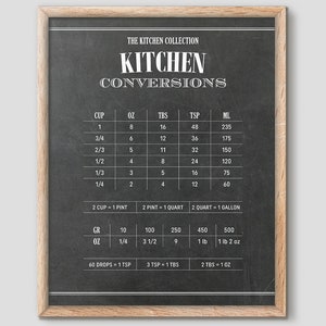 Kitchen Chalkboard, Kitchen Measurement, Measuring Chart, Measuring Conversion, Conversion Chart, Measurement Chart,  Farmhouse Kitchen