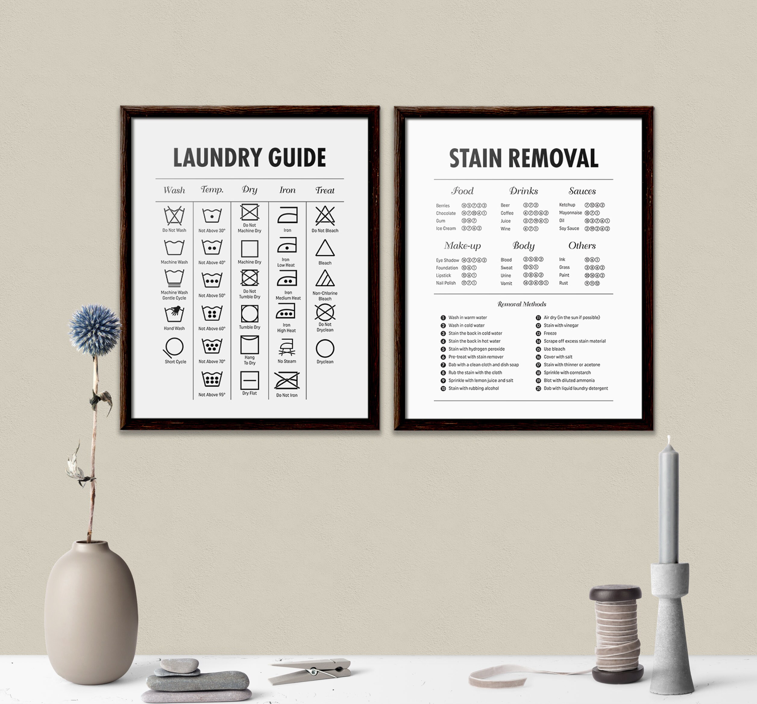 Satz von 2 Waschraum Zeichen Wäscheraum Dekor | Etsy