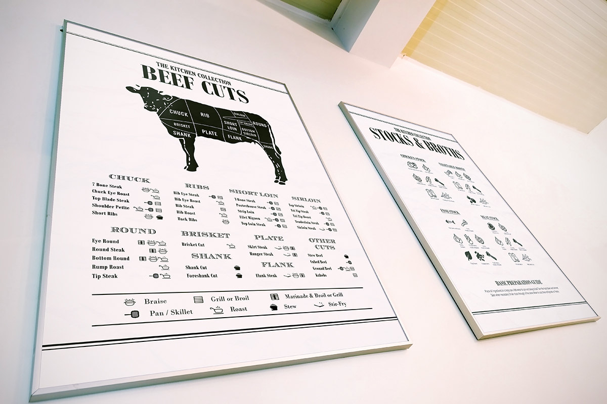 Beef Cuts Poster Butcher Print Beef Cuts Butcher Poster - Etsy