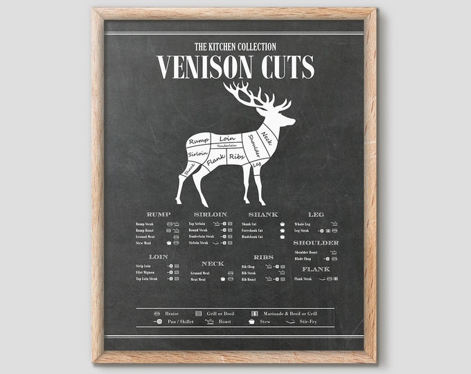 Kitchen Charts & Art