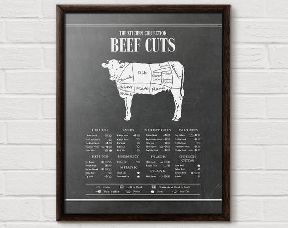 Beef Chart Print