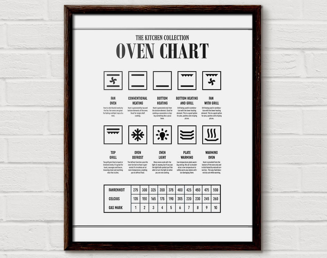 Cooking Chart, Oven Chart, Cooking Art, Cooking Decor, Cooking Poster ...