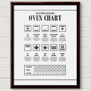Cooking Chart, Oven Chart, Cooking Art, Cooking Decor, Cooking Poster, Kitchen Chart PDF,  Temperature Chart, Cooking Gift, Oven Temperature