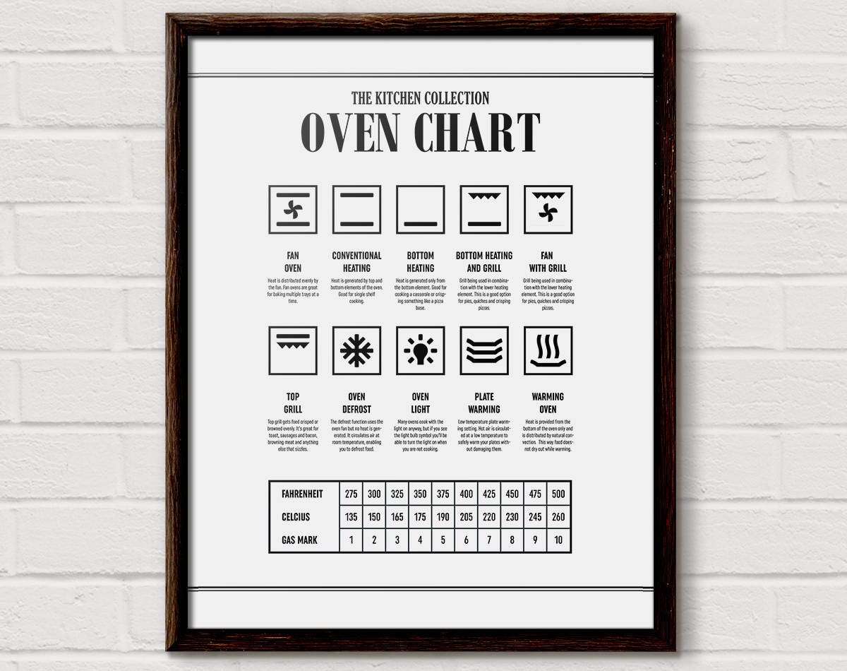 Kitchen Temperature Charts