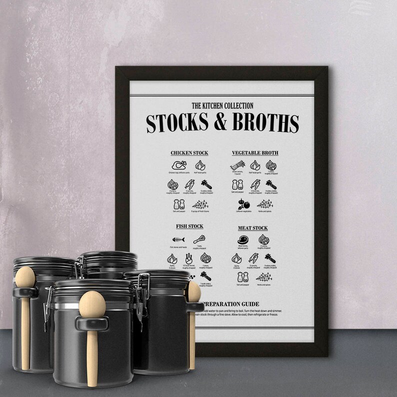 Digital Poster Kitchen Kitchen Decor Kitchen Art Recipe Etsy