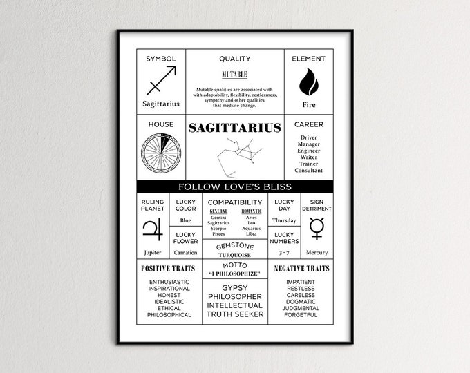Sagittarius Zodiac, Sagittarius  Gift, Astrology Art, Sagittarius, Birth Sign art, Constellation Art, Zodiac Digital Art