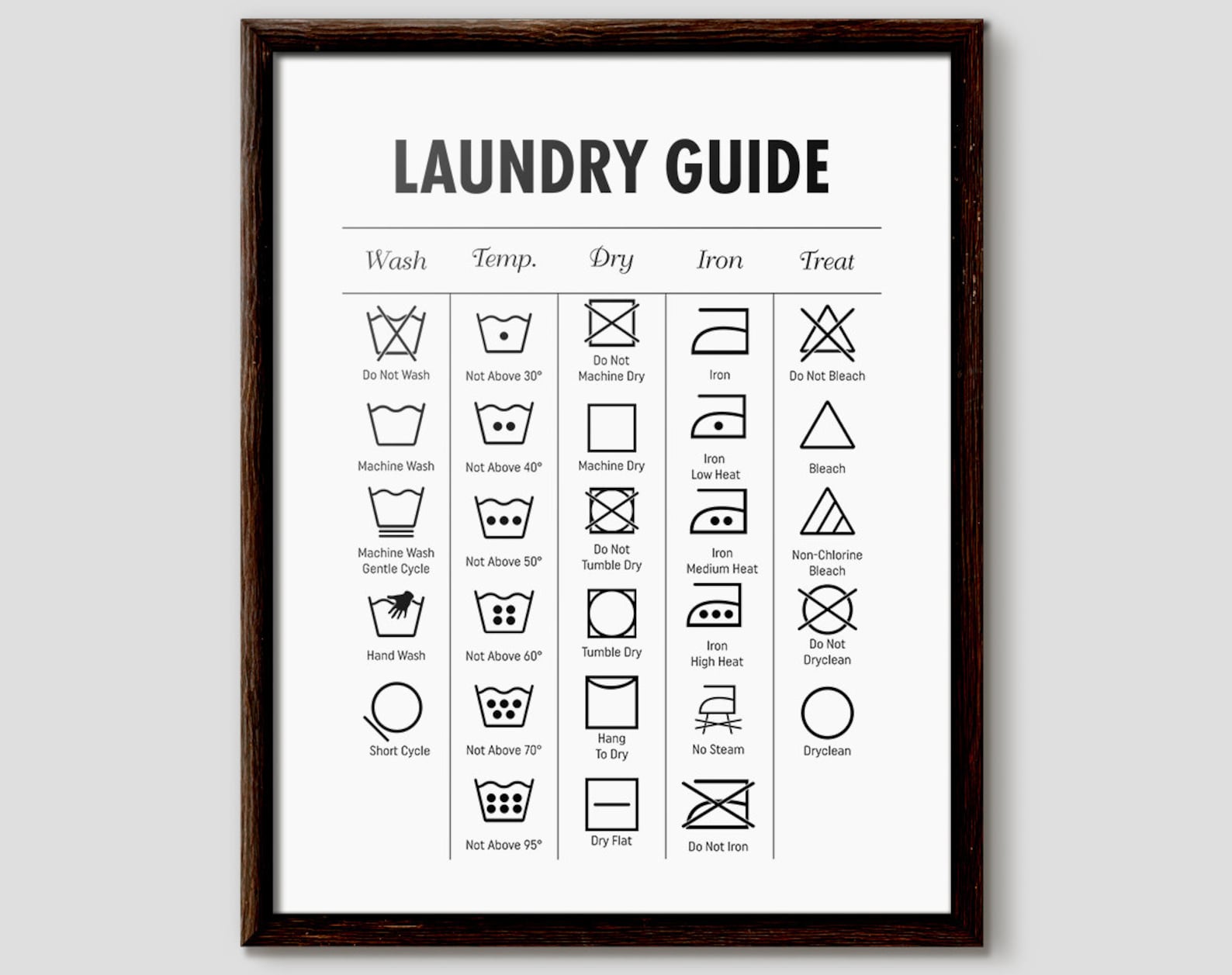 Laundry Symbols Laundry Symbol Chart laundry room ideas | Etsy