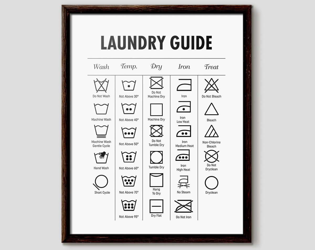 International Laundry Symbols Chart