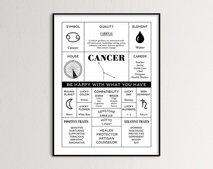 Cancer Zodiac, Cancer Constellation, Zodiac Gifts, Zodiac Gift Ideas, zodiac gift for men, Cancer Zodiac Gift, Zodiac Digital Art