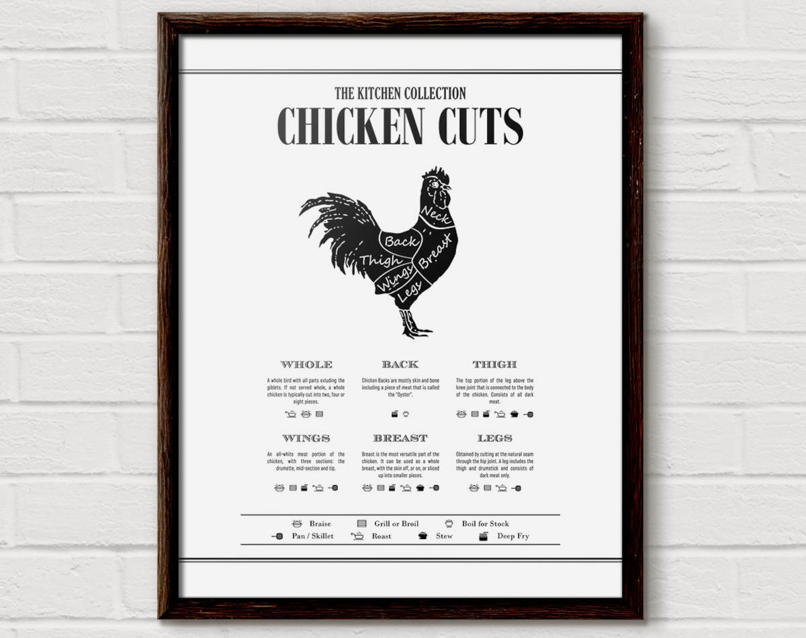 Chicken cuts. Chicken cutting chart. chicken chart. poultry cutting guide.