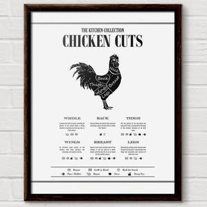 Chicken Cuts, Butcher Print, Meat Chart (Digital Download)