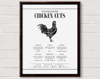 Butcher Print, Chicken Cuts Print, Butchers Chart, Chicken Cuts of Meat, Meat Chart, Cuts of Meat Poster, Butcher Diagram, Butchery Chart