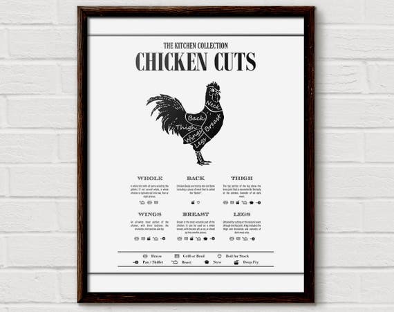 Chicken Cuts Chart