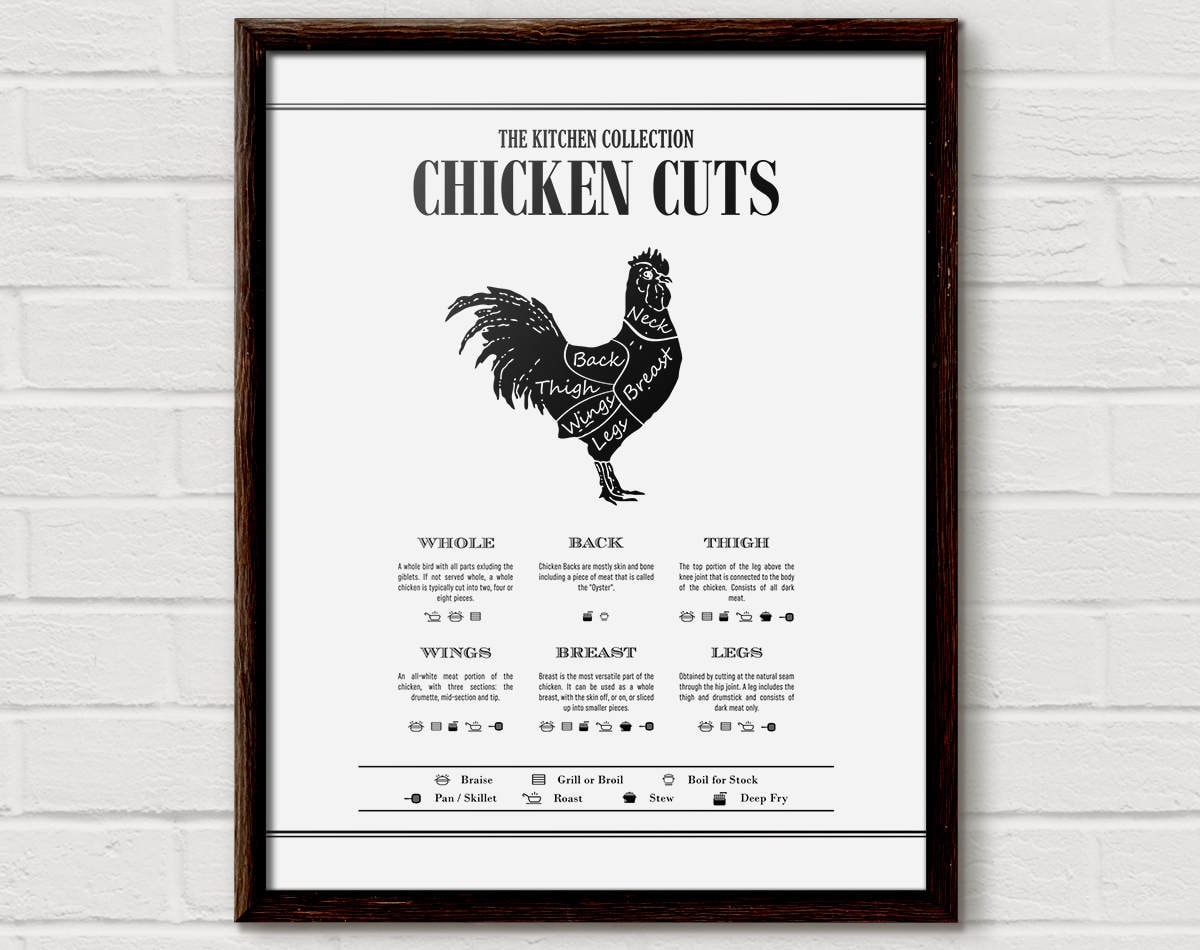 Cuts Of Poultry Chart