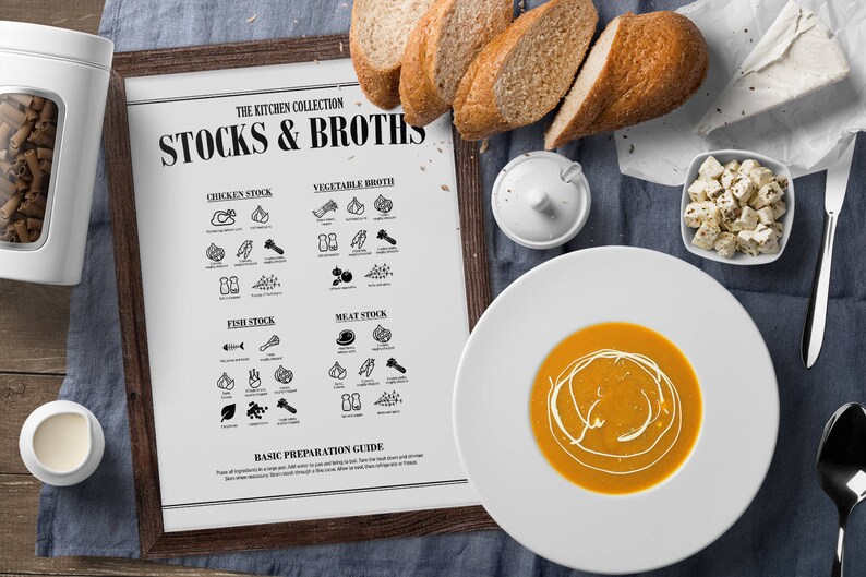 Digital Poster Kitchen Kitchen Decor Kitchen Art Recipe Etsy