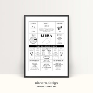 Arte imprimible del signo del zodíaco de Libra, decoración de la pared del gráfico astrológico, arte de la pared de Libra, impresión del signo del zodíaco, decoración de astrología