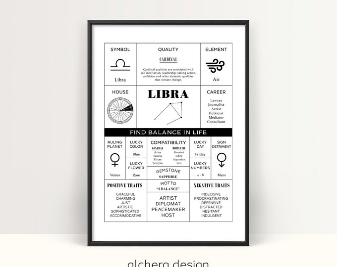 Libra Zodiac Sign Printable Art, Astrological Chart Wall Decor, Libra Wall Art, Zodiac Sign Print, Astrology Decor