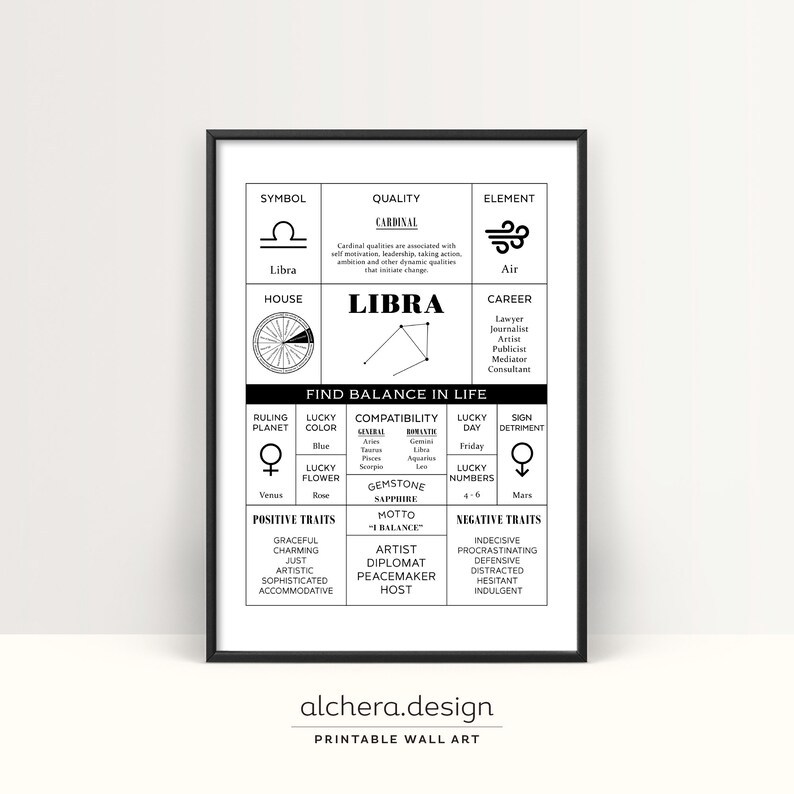 Libra Zodiac Sign Art, Astrological Chart Wall Decor (digital Download ...