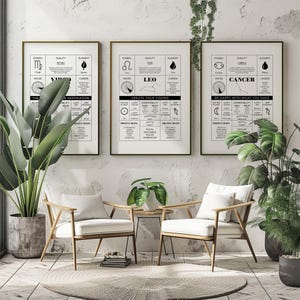 May include: Three black and white zodiac posters with gold frames. The posters feature the astrological signs Virgo, Leo, and Cancer. Each poster includes the symbol, quality, element, house, career, lucky day, lucky number, ruling planet, compatibility, positive traits, and negative traits for each sign.