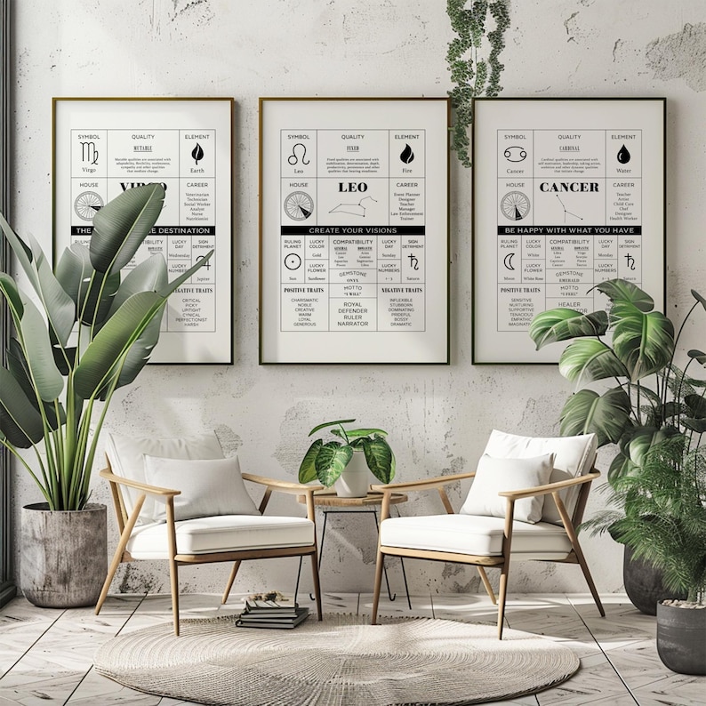 May include: Three black and white zodiac posters with gold frames. The posters feature the astrological signs Virgo, Leo, and Cancer. Each poster includes the symbol, quality, element, house, career, lucky day, lucky number, ruling planet, compatibility, positive traits, and negative traits for each sign.