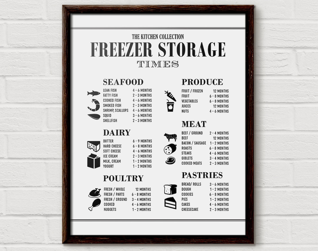 Kitchen Chart, Kitchen Organization Chart, Ktchen Storage, Storage ...