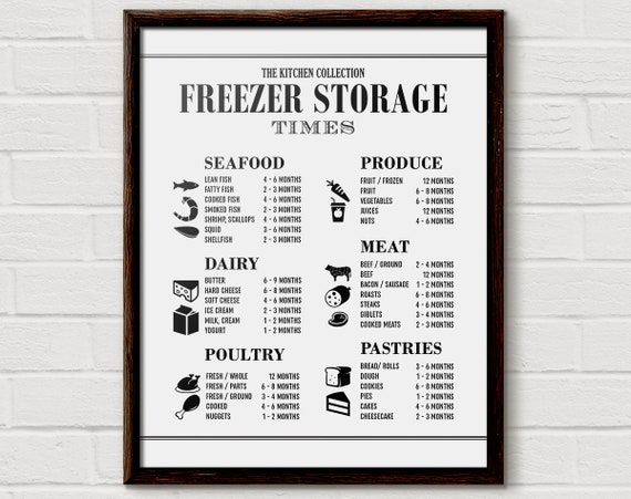 Kitchen Chart Kitchen Organization Chart Ktchen Storage Etsy