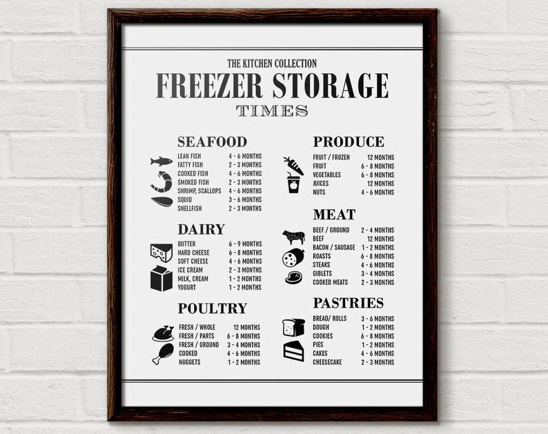 Kitchen chart, Kitchen Organization Chart, Ktchen Storage, Storage Times, Kitchen Printables image 1