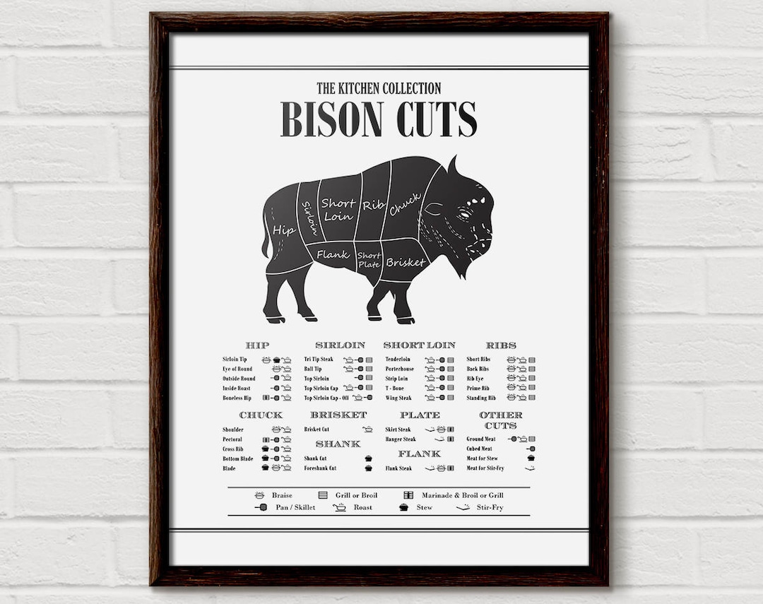 Butcher Diagram, Bison Cuts, Buffalo Poster, Kitchen Diagram, Cooking