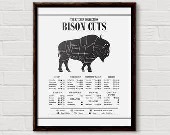 Butcher Diagram, Bison Cuts, Buffalo Poster, Kitchen Diagram, Cooking Diagram, Kitchen Art, Butcher Print, Butcher Chart, Cuts of Meat