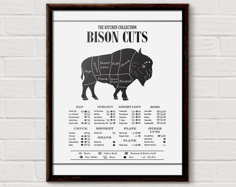 Bison Are Ready For Thanksgiving >> Butcher Diagram Bison Cuts Buffalo Poster Kitchen Diagram Cooking Diagram Kitchen Art Butcher Print Butcher Chart Cuts Of Meat Bison Are Ready For Thanksgiving >> Butcher Diagram Bison Cuts Buffalo Poster Kitchen Diagram Cooking Diagram Kitchen Art Butcher Print Butcher Chart Cuts Of Meat