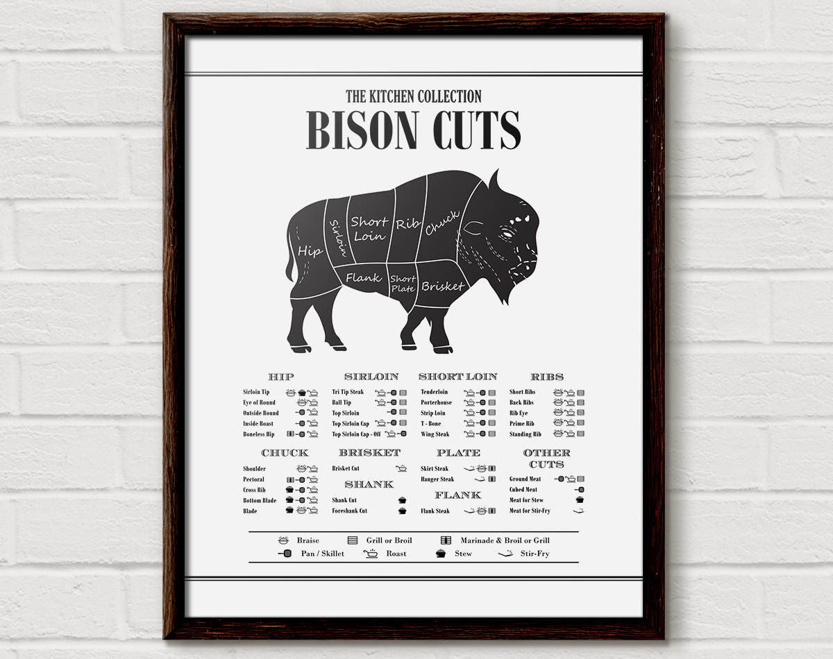 Buffalo Cuts Chart