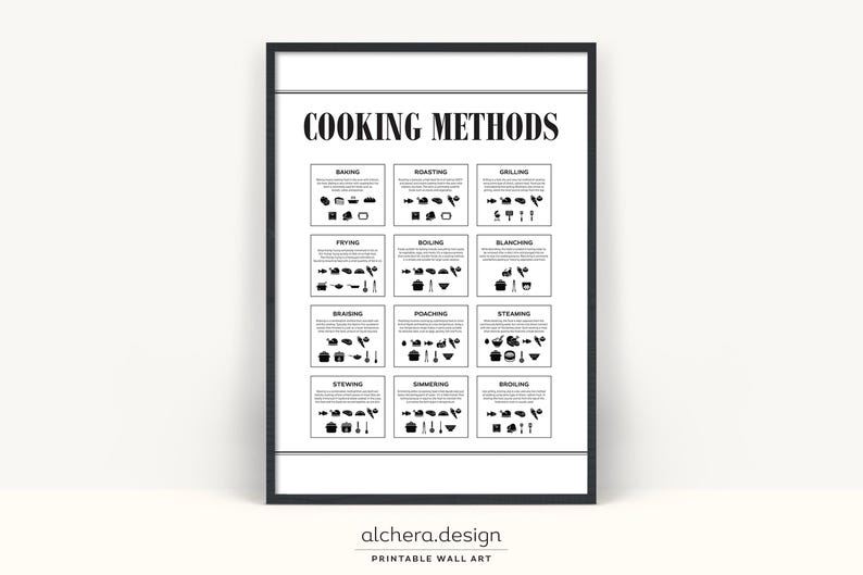 Cooking Methods Poster, Kitchen Wall Art (digital Download) - Etsy ...