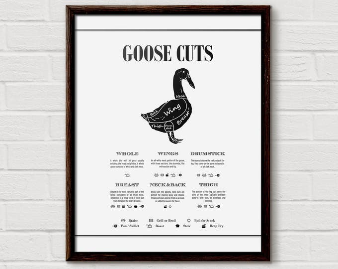 Butcher Theme, Goose Cuts, Digital Butcher Print, Food Posters, Affiche cuisine, Meat cuts, butcher decor, Butcher Apron, Butcher Interior