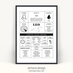 Löwe Sternzeichen Geschenke Dekor | Leo Constellation Wandkunst | August Geburtstagsgeschenk für Leo Astrologie-Liebhaber