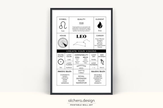 Leo Zodiac Constellation Wall Art | August Birthday Gift (Digital Download)