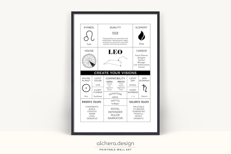 May include: Black and white printable wall art featuring a Leo zodiac sign chart. The chart includes the symbol, element, quality, house, ruling planet, lucky color, lucky day, lucky numbers, lucky flower, gemstone, compatibility, sign detriment, career, positive traits, and negative traits. The text "Create Your Visions" is at the top of the chart.