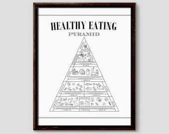 Healthy Eating Chart, Healthy Eating Pyramid, Food Wall Art, Kitchen Poster, Kitchen Wall Art