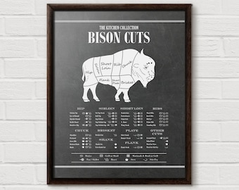 Bison Cuts, Buffalo Poster, Kitchen Diagram, Cooking Diagram, Kitchen Art, Butcher Print, Butcher Chart, Cuts of Meat
