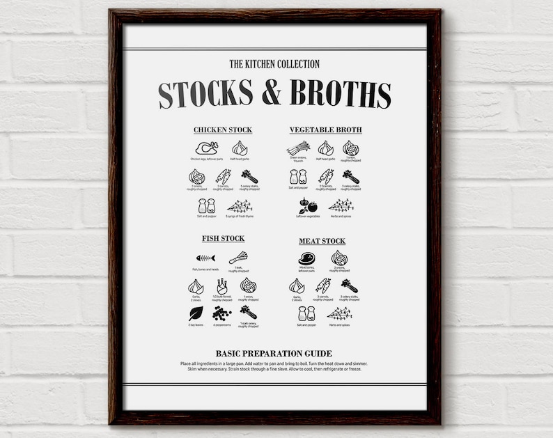 Digital Poster Kitchen Kitchen Decor Kitchen Art Recipe Etsy