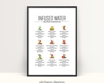 Wellness Printable, Kitchen Decor for Health Enthusiasts, Infused Water Chart, Healthy Drink Guide, Kitchen Wall Art,